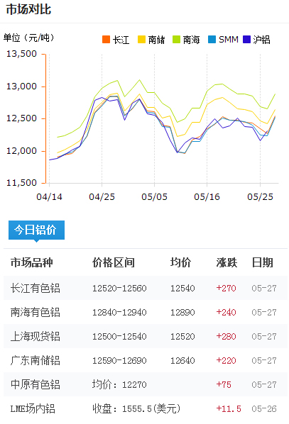 佛山铝型材报价