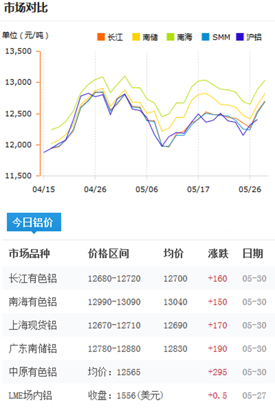 佛山铝型材报价2016-5-30