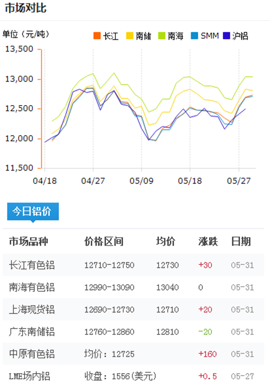 佛山铝型材报价2016-5-31