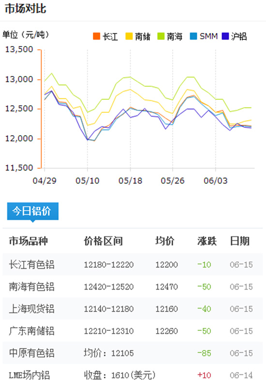 铝型材报价