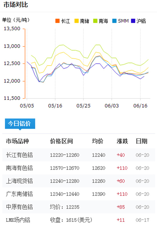 铝型材价格