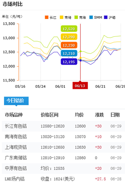 铝型材报价