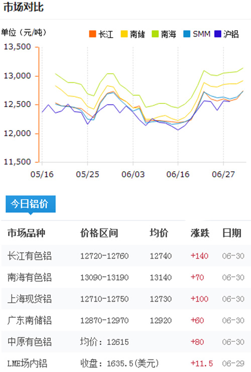 铝型材报价