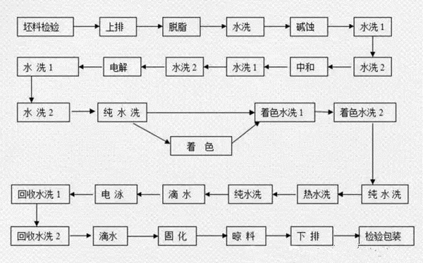 电泳涂漆