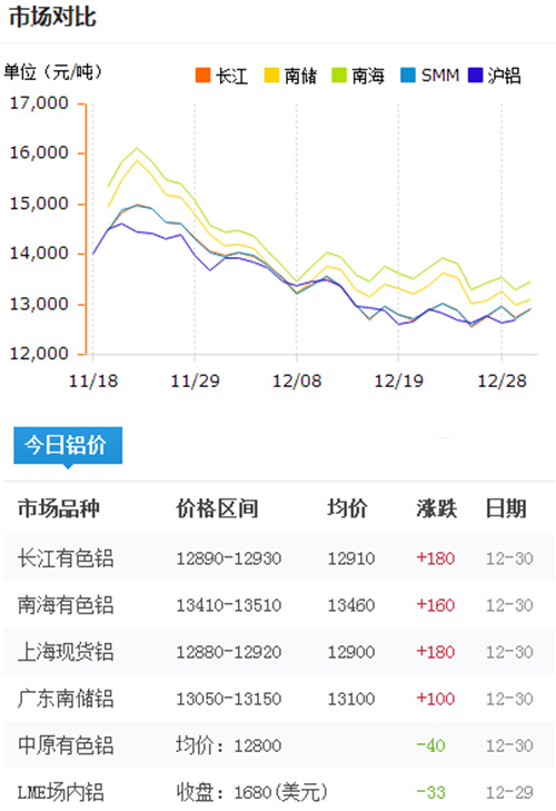 铝锭价格今日铝价