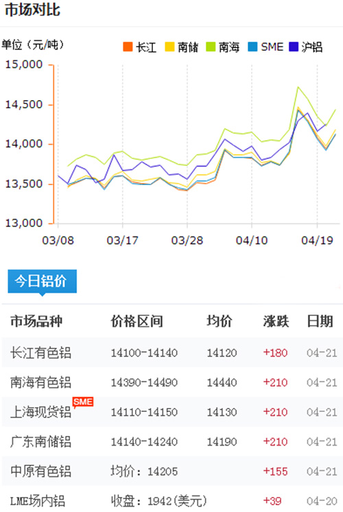 铝锭价格今日铝价2017-4-21