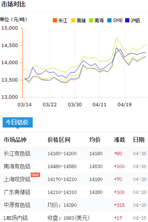 铝锭价格今日铝价2017-4-26