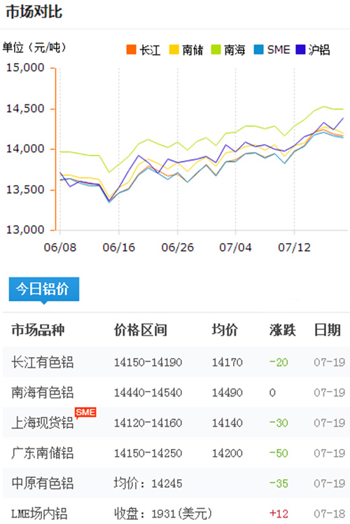 铝锭价格今日铝价2017-7-19