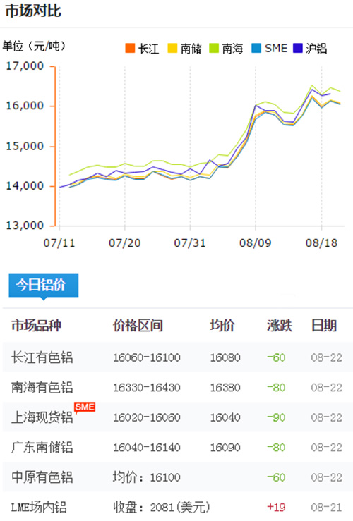 铝材报价