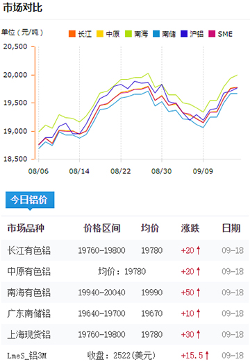 铝锭价格今日铝价2024-09-18.jpg