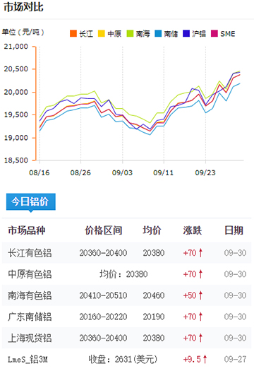 铝锭价格今日铝价2024-09-30.jpg