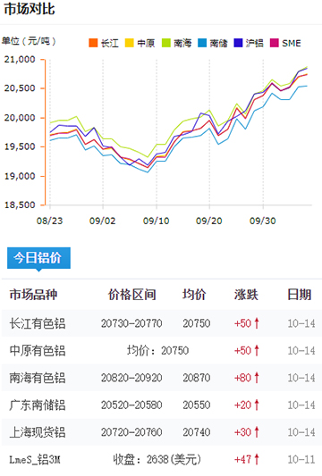 铝锭价格今日铝价2024-10-14.jpg