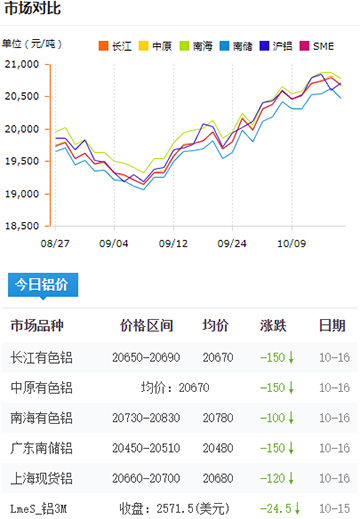 铝锭价格今日铝价2024-10-16.jpg