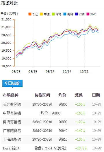 铝锭价格今日铝价2024-10-29.jpg