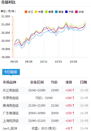 铝锭价格今日铝价2024-11-05.jpg