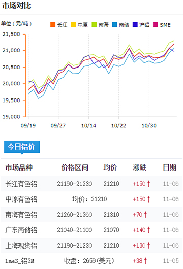 铝锭价格今日铝价2024-11-06.jpg