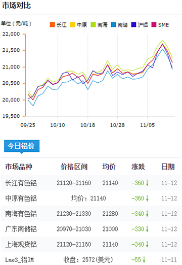 铝锭价格今日铝价2024-11-12.jpg