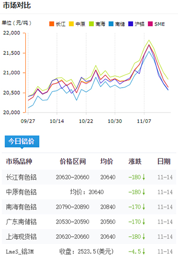 铝锭价格今日铝价2024-11-14.jpg