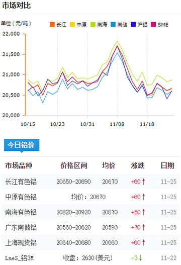 铝锭价格今日铝价2024-11-25.jpg