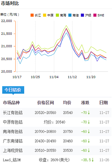 铝锭价格今日铝价2024-11-27.jpg