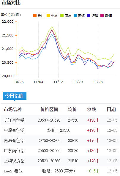 铝锭价格今日铝价2024-12-05jpg.jpg