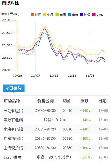 铝锭价格今日铝价2024-12-06jpg.jpg