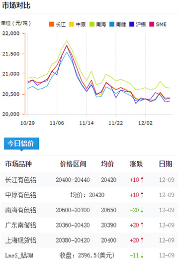 铝锭价格今日铝价2024-12-09jpg.jpg