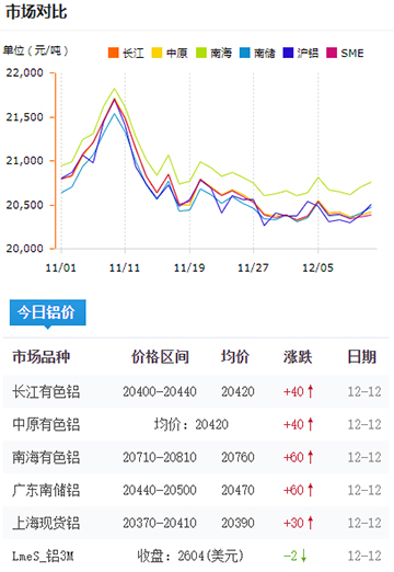 铝锭价格今日铝价2024-12-12.jpg