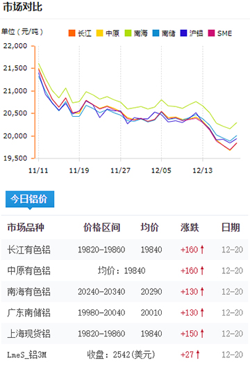 铝锭价格今日铝价2024-12-20.jpg