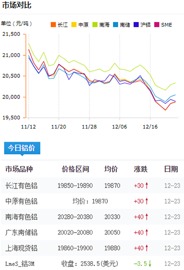 铝锭价格今日铝价2024-12-23.jpg