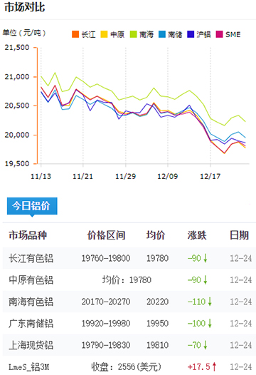 铝锭价格今日铝价2024-12-24.jpg