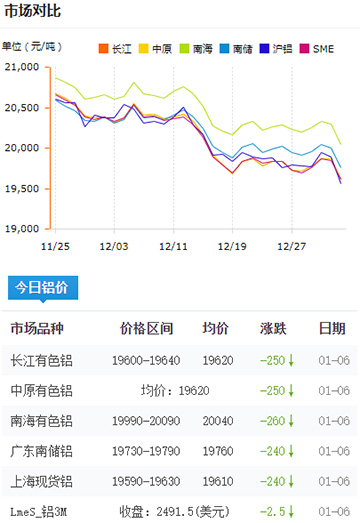 铝锭价格今日铝价2025-01-06.jpg