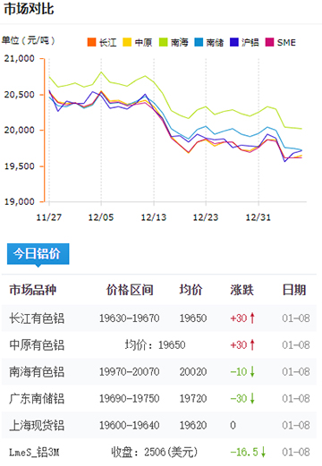 铝锭价格今日铝价2025-01-08.jpg