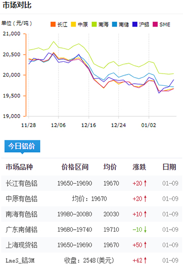 铝锭价格今日铝价2025-01-09.jpg